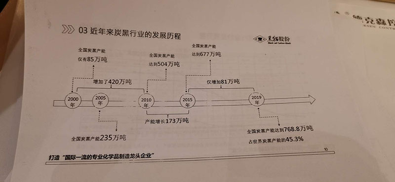 公司领导参加9月14-16日在苏州召开的2020中国炭黑年会